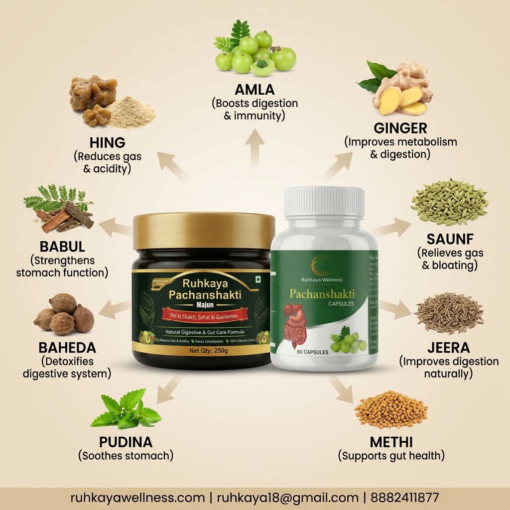 ruhkaya pachanshakti combo | complete gut health kit ruhkaya pachanshakti combo | complete gut health kit